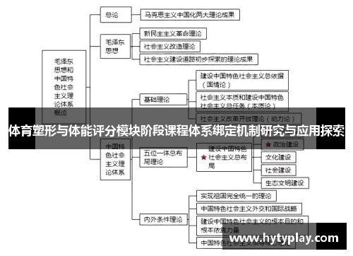 体育塑形与体能评分模块阶段课程体系绑定机制研究与应用探索